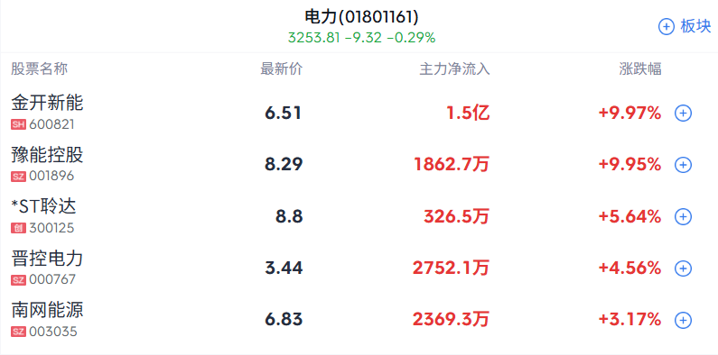 开盘播报:创业板指开盘大涨1.60%