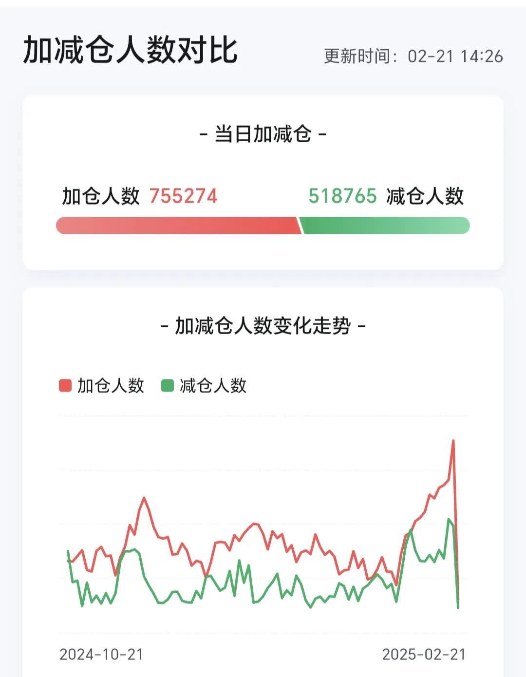 开盘播报:创业板指开盘大涨1.60%