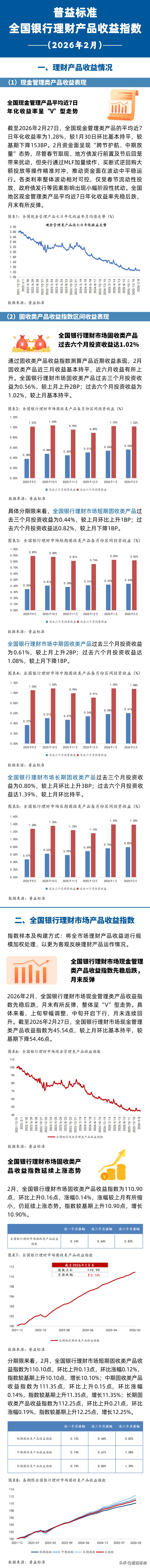 调查｜部分地区放宽中小银行理财业务2026年末清零指令！年末理财余额不超去年即可