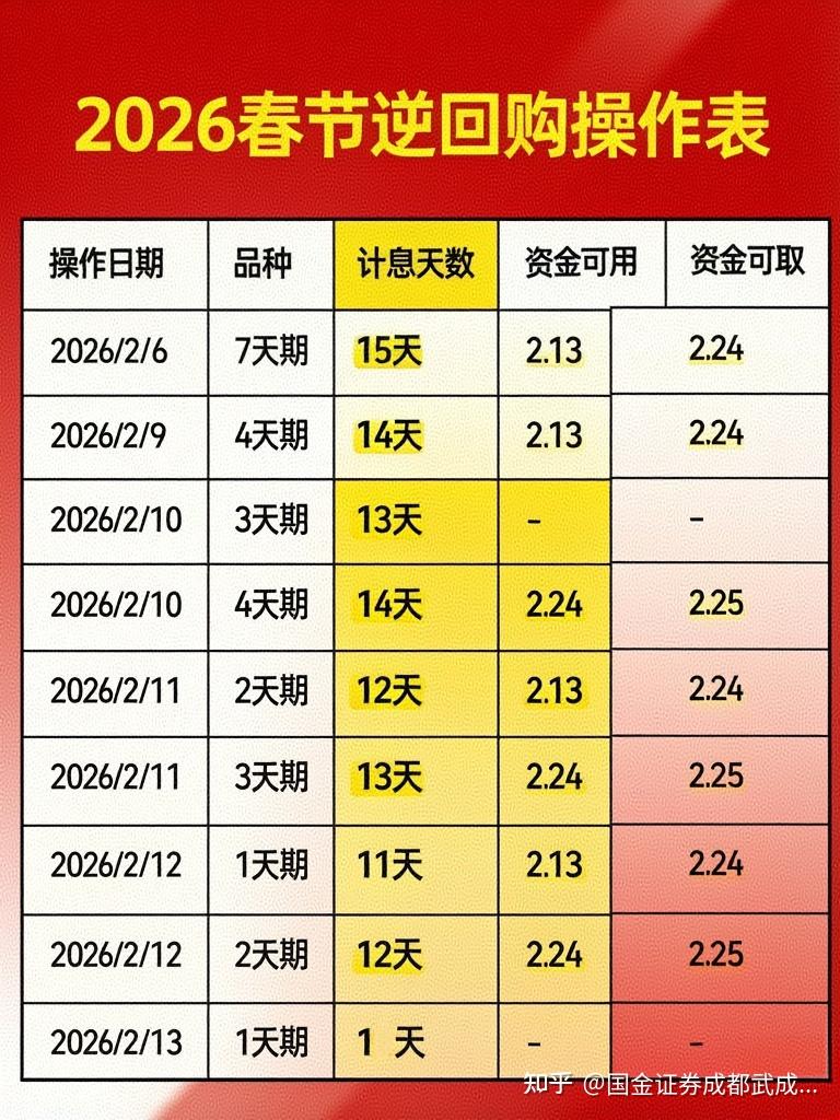 调查｜部分地区放宽中小银行理财业务2026年末清零指令！年末理财余额不超去年即可