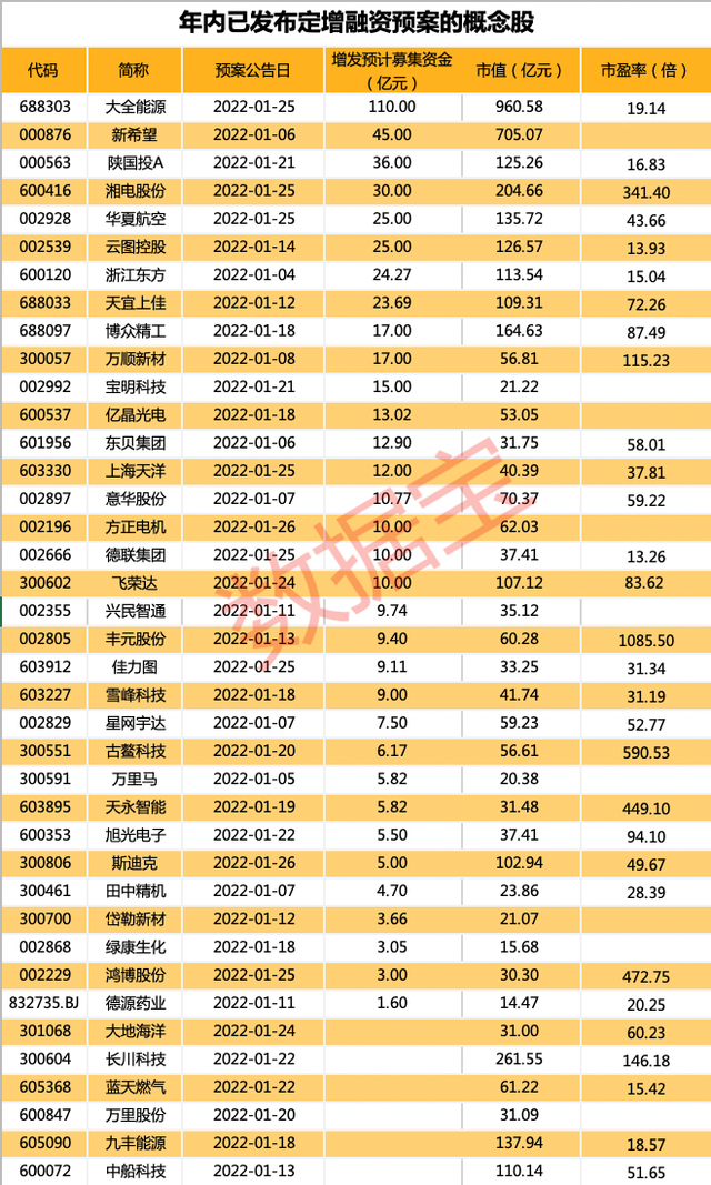 节能装备政策出台 机构扎堆调研概念股出炉