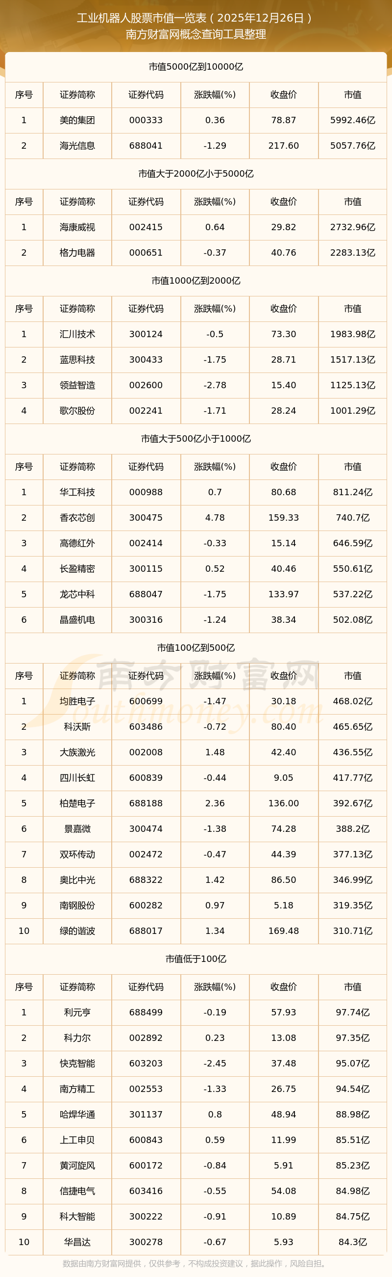 神工股份2025年净利润同比增长147.96%，硅零部件收入达2.37亿元