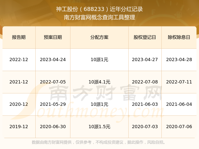 神工股份2025年净利润同比增长147.96%，硅零部件收入达2.37亿元