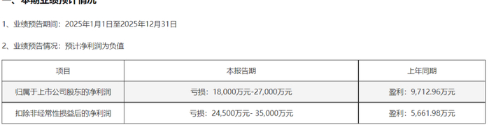 *ST奥维：因涉嫌信息披露违法违规被立案