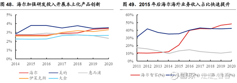 海尔智家获得实用新型专利授权：“一种无盛液盘的燃气灶”