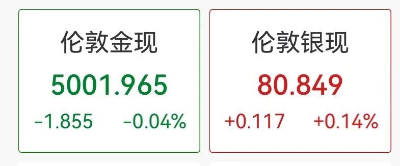 【财闻联播】南向资金净卖出约210亿港元！美国油价连涨20天，累计涨幅达30%！