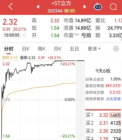集友股份:股票将被实施退市风险警示