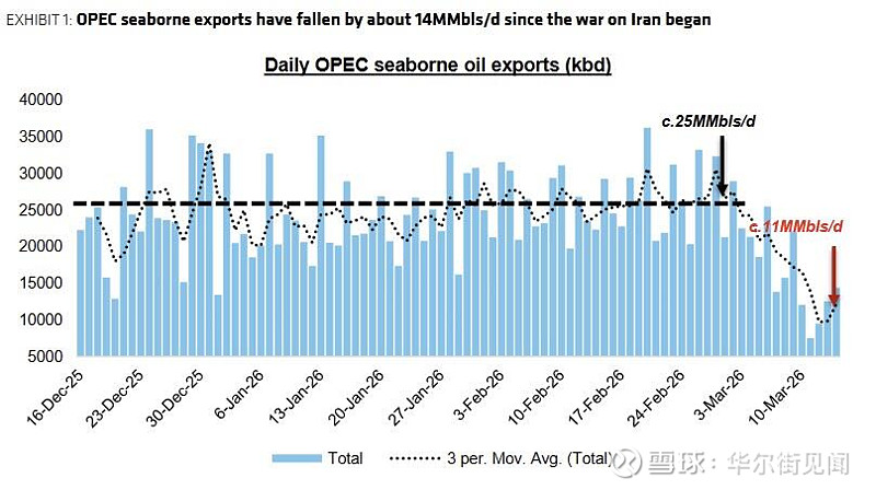 【财闻联播】南向资金净卖出约210亿港元！美国油价连涨20天，累计涨幅达30%！