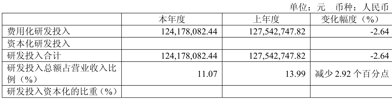 中微半导：拟1.6亿元向珠海博雅增资取得其20%股份