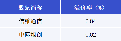 江南新材发生9笔大宗交易 合计成交1.33亿元