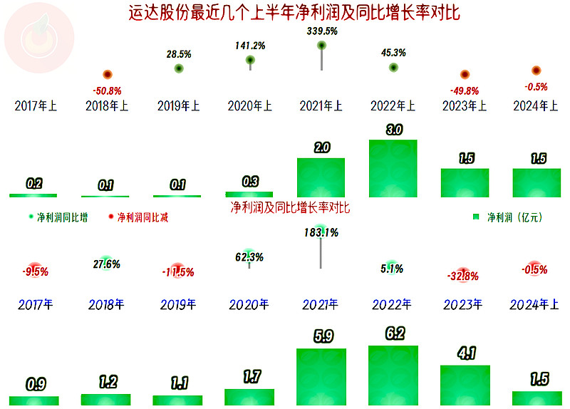 运达股份获得发明专利授权:“基于多模态信息的风力发电机组故障处理方法、装置、设备及介质”
