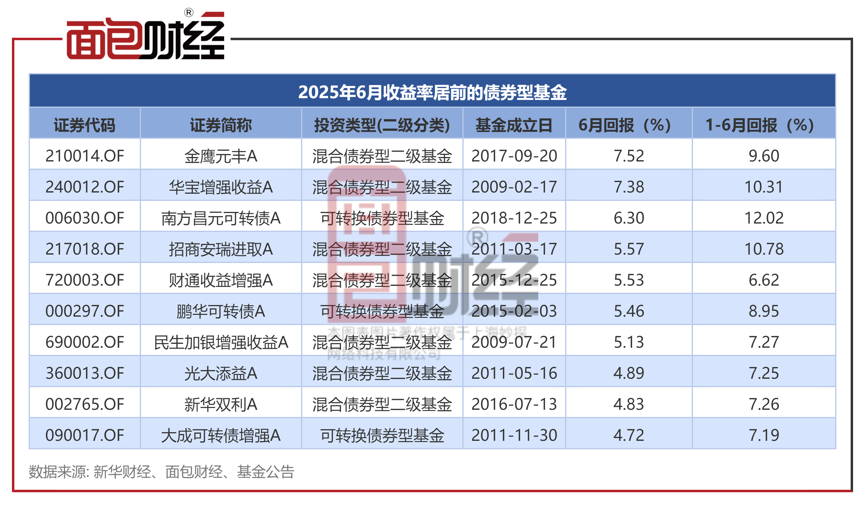印度卢比创历史新低，债券收益率升至一年高位