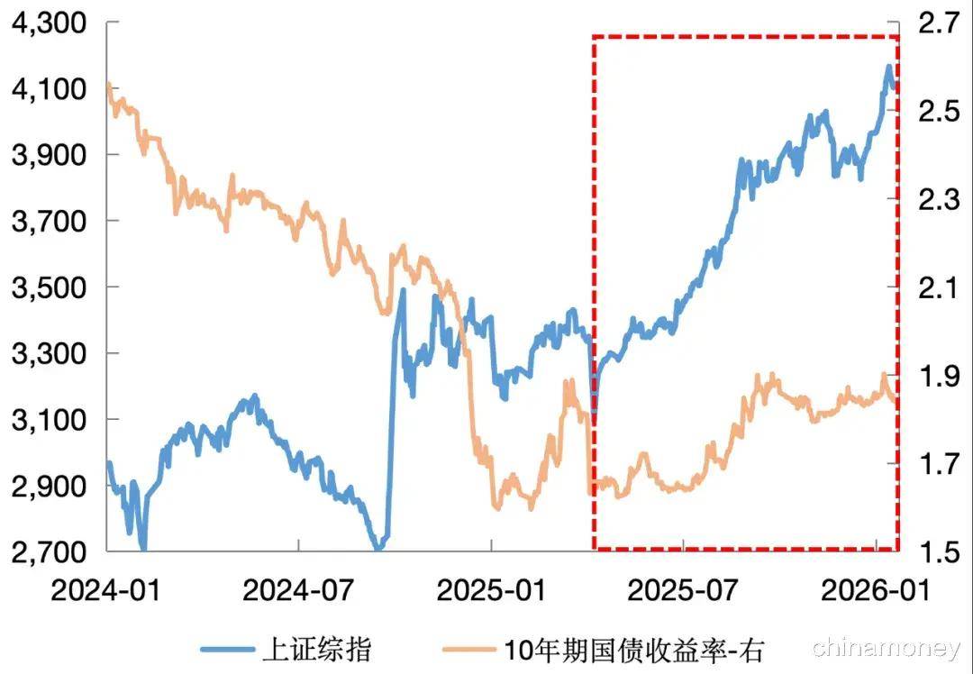 印度卢比创历史新低，债券收益率升至一年高位