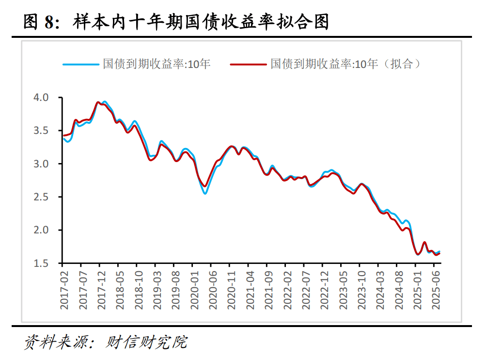 国债期货早盘收盘多数下跌