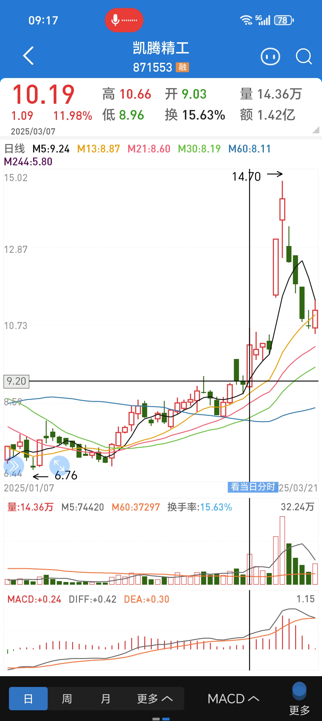 美银点名5只极具上涨潜力的股票