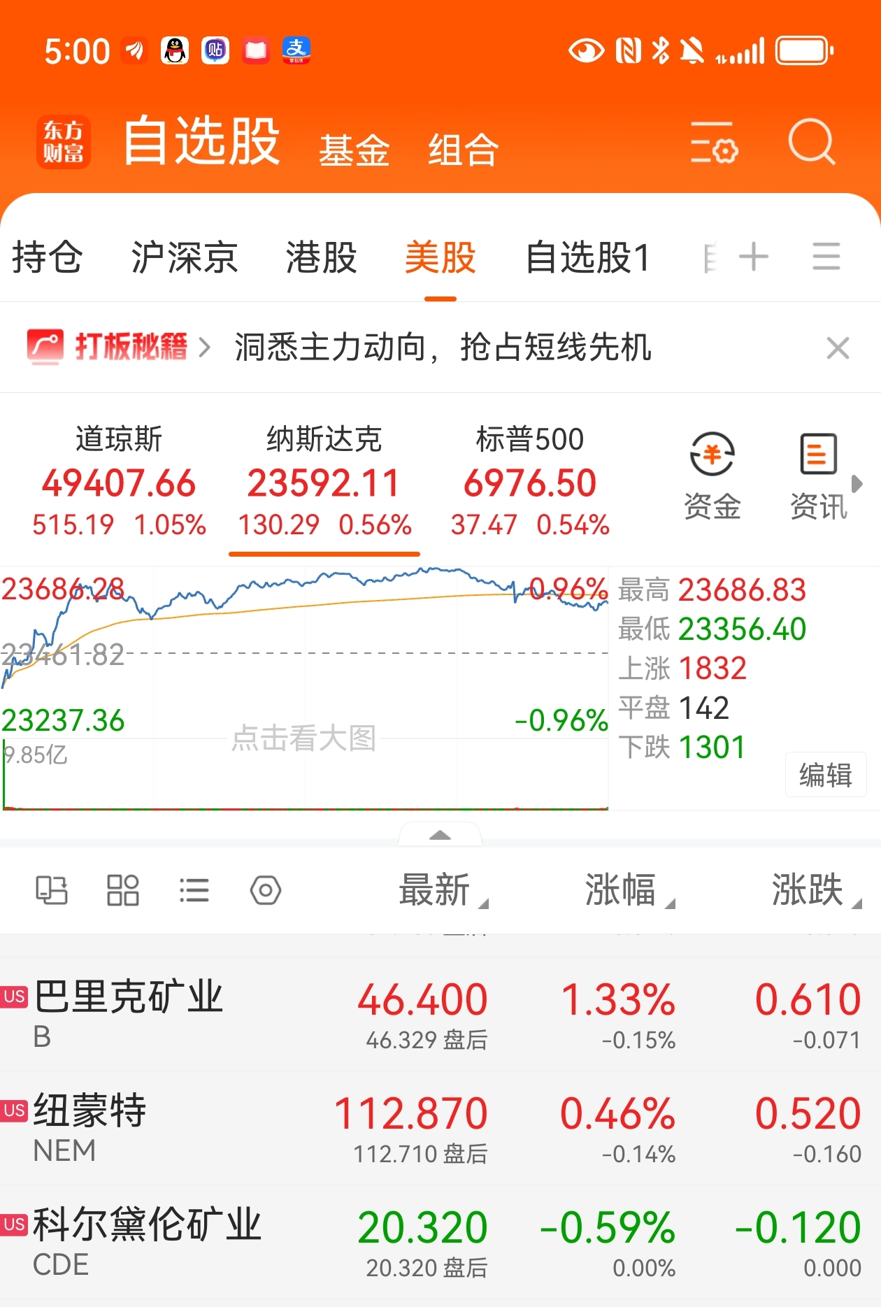 美银点名5只极具上涨潜力的股票