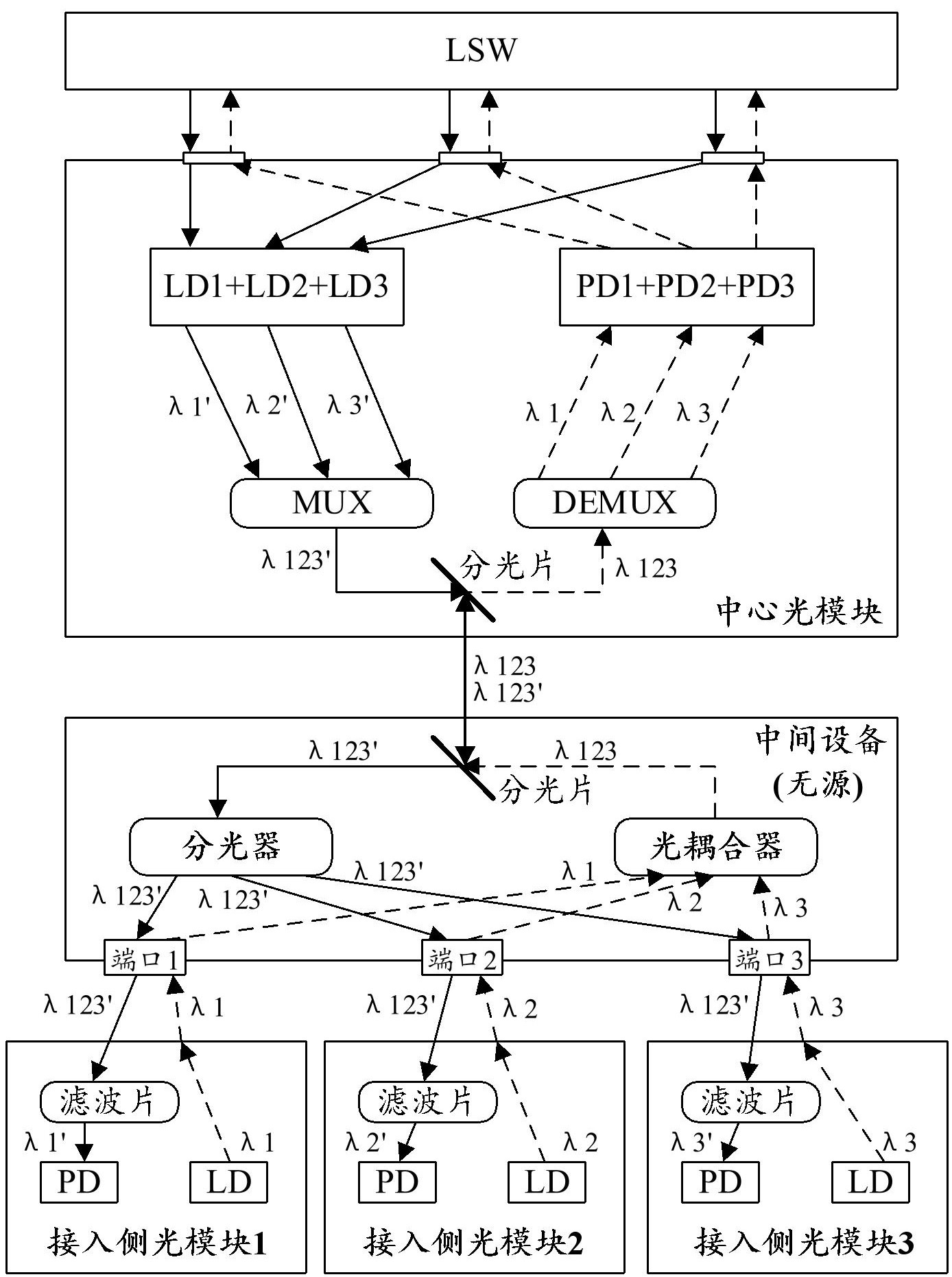 光迅科技获得发明专利授权：“光模块以及光通信装置”
