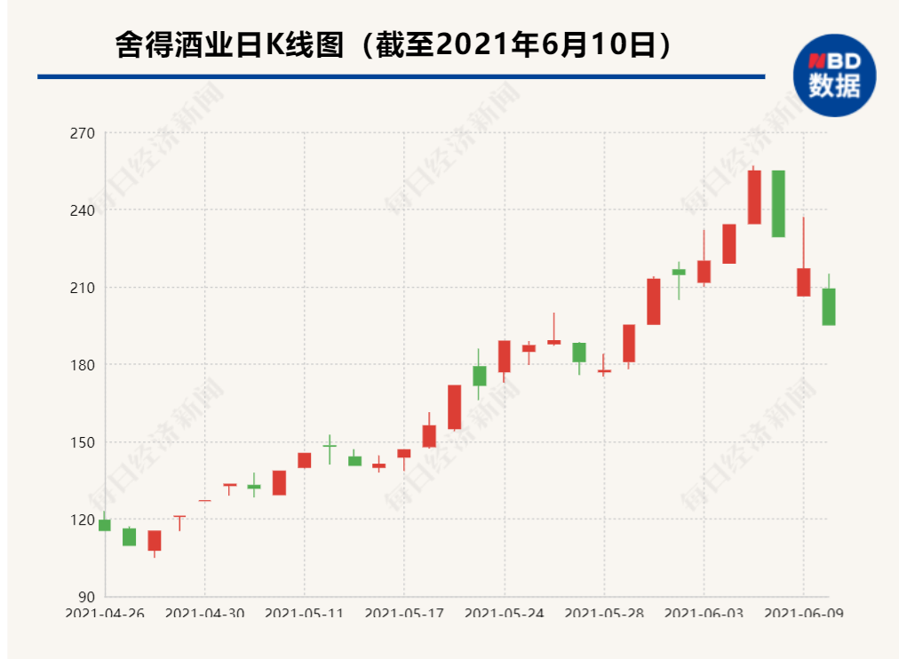 欧普泰龙虎榜数据（3月23日）
