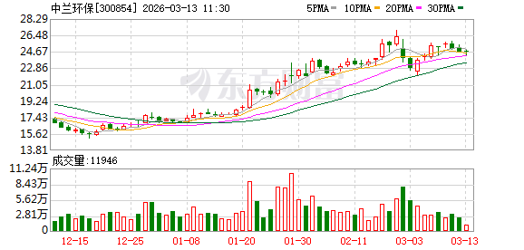 北方导航最新股东户数环比下降8.47% 筹码趋向集中