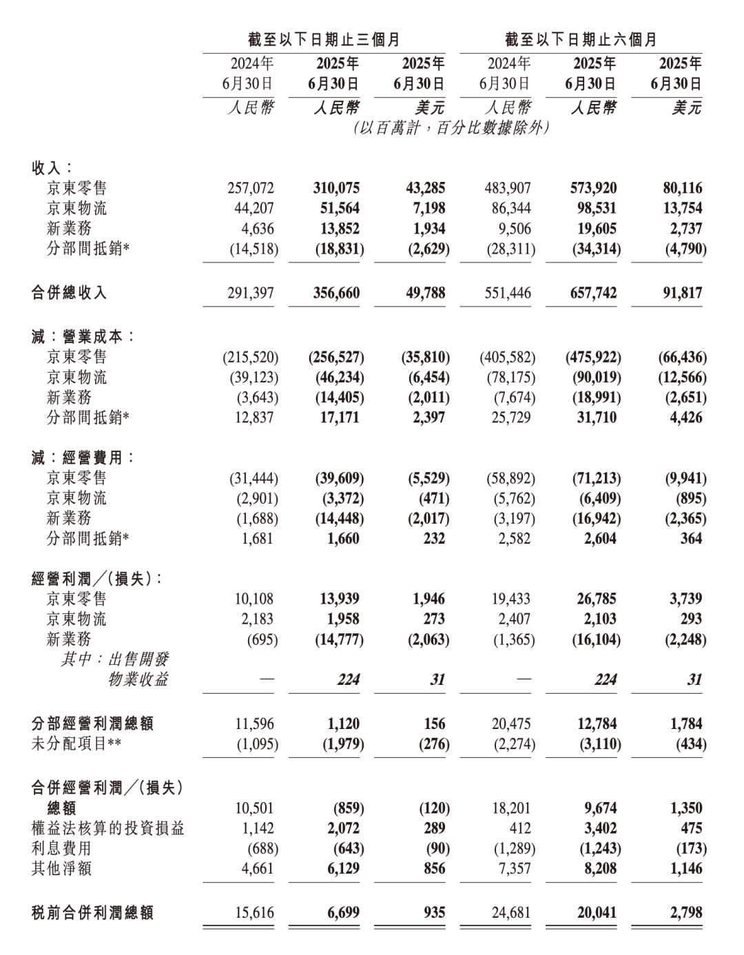 久盛电气(301082)2025年年报简析:营收净利润同比双双增长,盈利能力上升