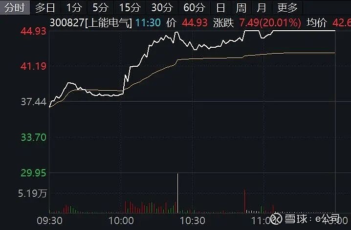 华电辽能连续6日涨停 公司提示风险