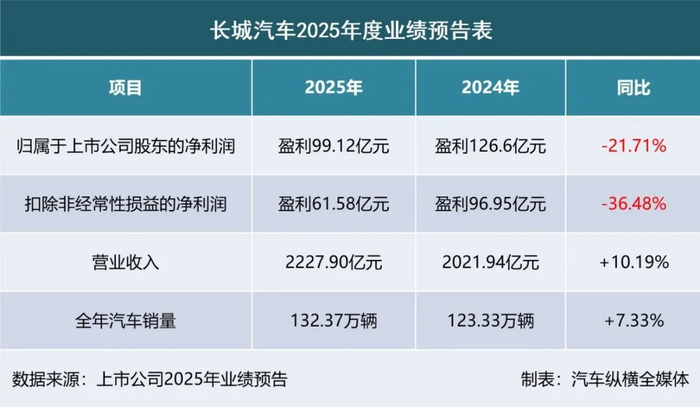 人民鉴真35期丨三环集团：媒体报道称公司预计2025年净亏损的传闻不实