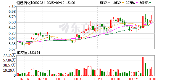 恒逸石化：关于提前赎回“恒逸转债”暨最后一个转股日的重要提示性公告