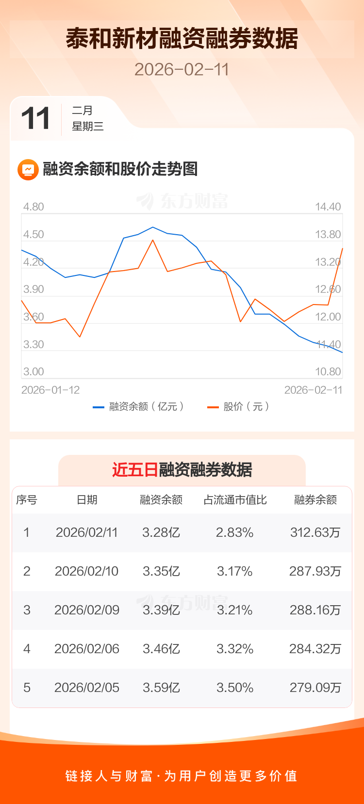 泰和新材：相关项目由公司与下游客户共同研发，公司暂无相关产能建设计划
