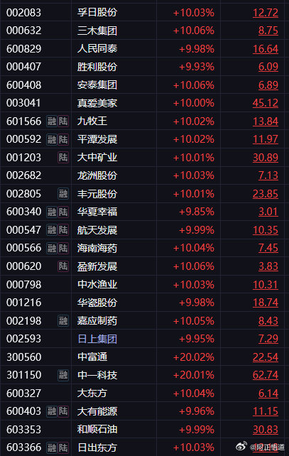 大商所:调整液化石油气期货合约涨跌停板幅度和交易保证金水平