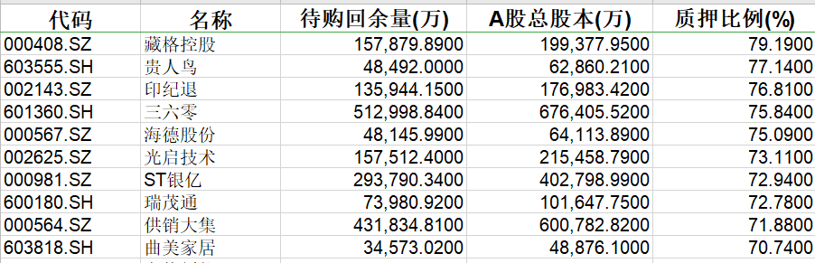 藏格矿业：拟2亿元―4亿元回购股份