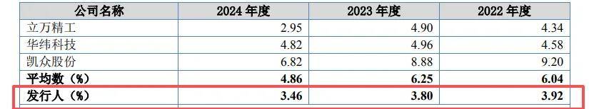永励精密、千岸科技等5家公司IPO即将上会