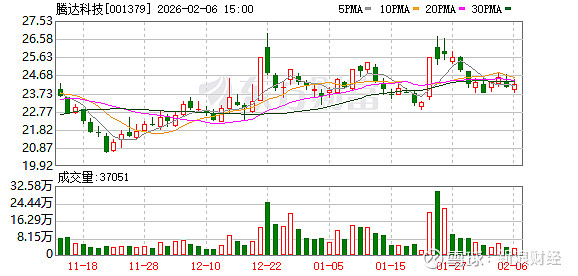 新宝股份：截至2026年3月20日收市后，公司股东总户数（未合并融资融券信用账户）30,322户