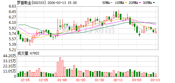 新宝股份：截至2026年3月20日收市后，公司股东总户数（未合并融资融券信用账户）30,322户
