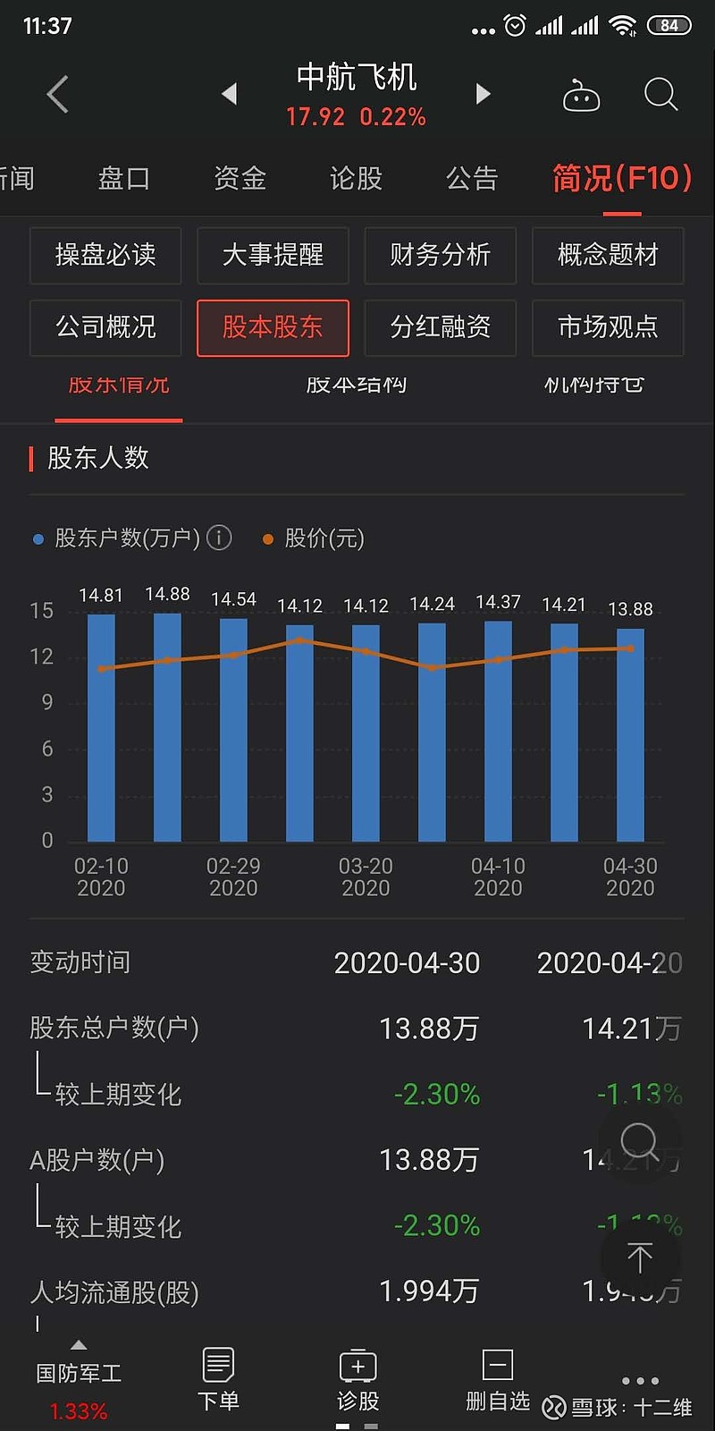 航发控制最新筹码趋于集中