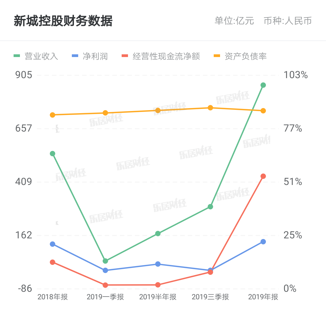 国家电网发行100亿元中期票据