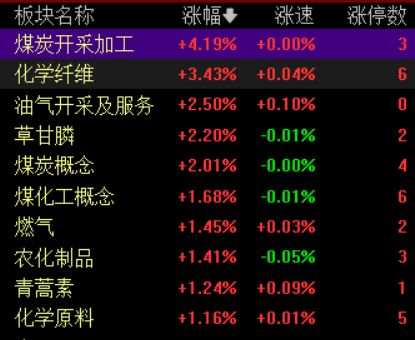 军贸概念爆发 建设工业、长城军工涨停