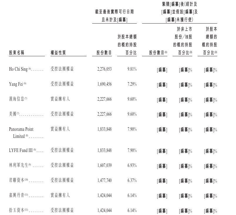 先为达生物递表港交所 摩根士丹利、中金公司为联席保荐人