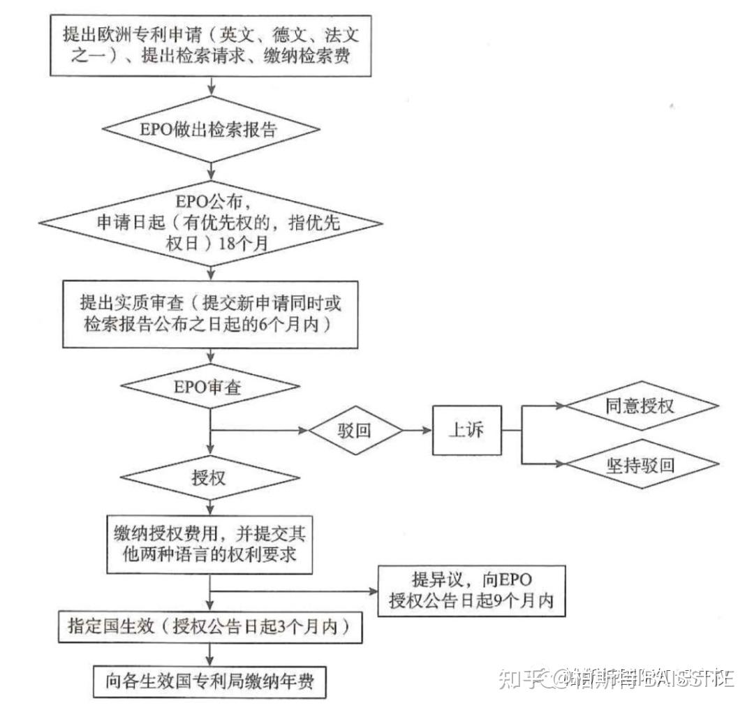 中国在欧洲专利申请量升至第三