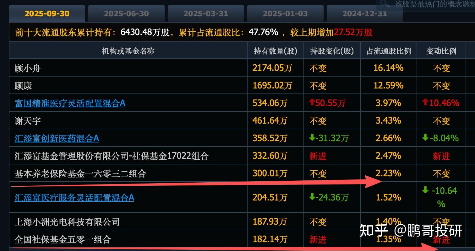 湖南发展最新股东户数环比下降6.00% 筹码趋向集中