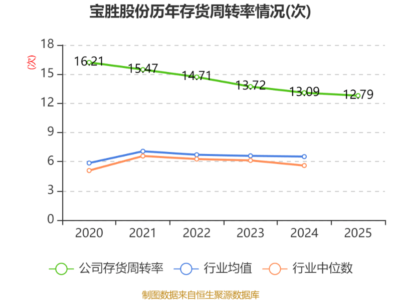 徽商银行：2025年归母净利润165.25亿元 同比增长7.21%