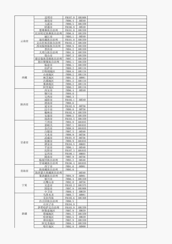 两部门：优化完善无线电频率占用费标准