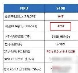 芯片再度狂飙，大科技强者归来！如何跟上？