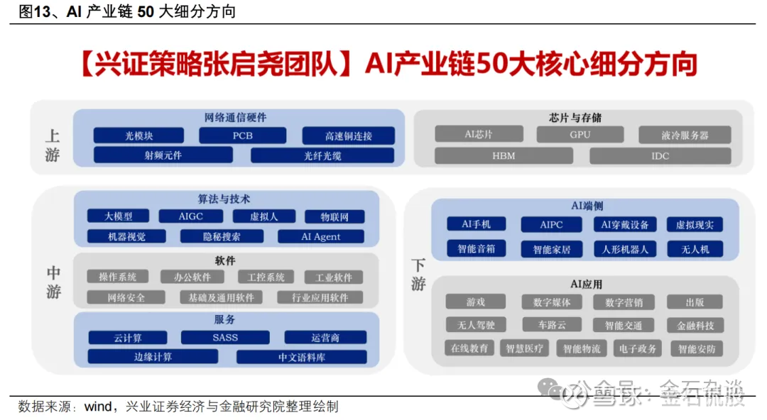 沪指突破3800点！牛市旗手还能布局吗？