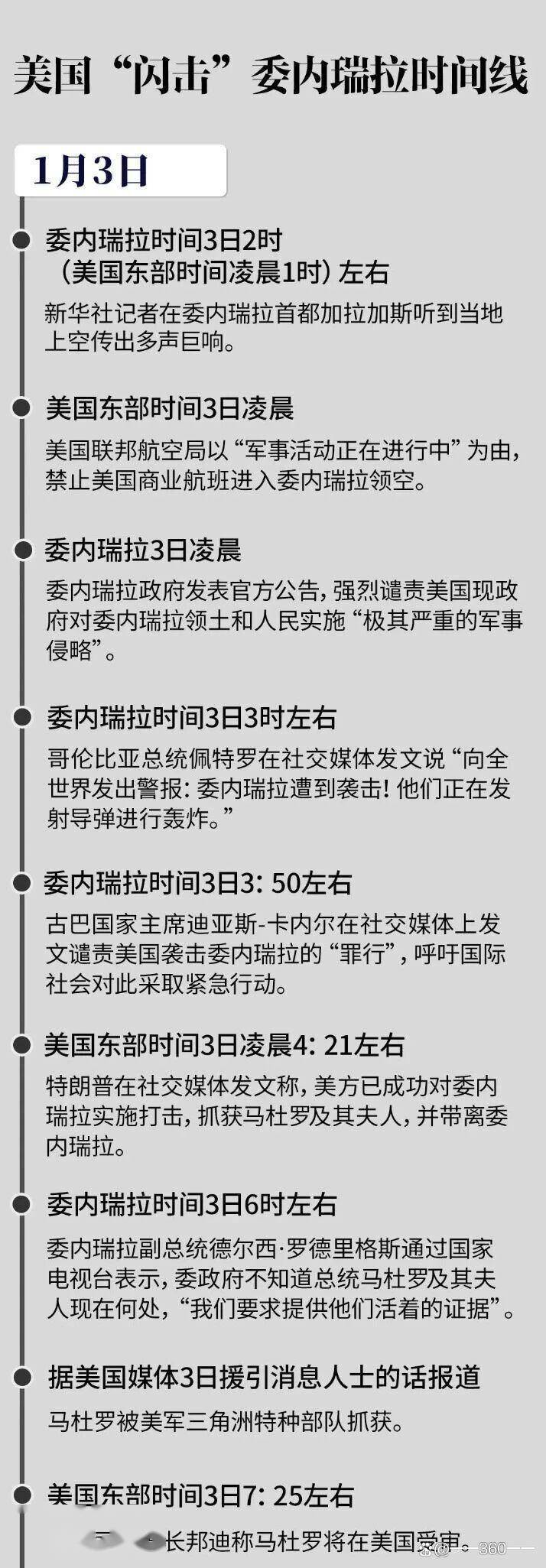 商务部:对美国破坏全球产供链相关做法和措施发起贸易壁垒调查