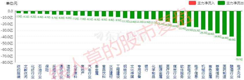 3月27日主力资金流向日报
