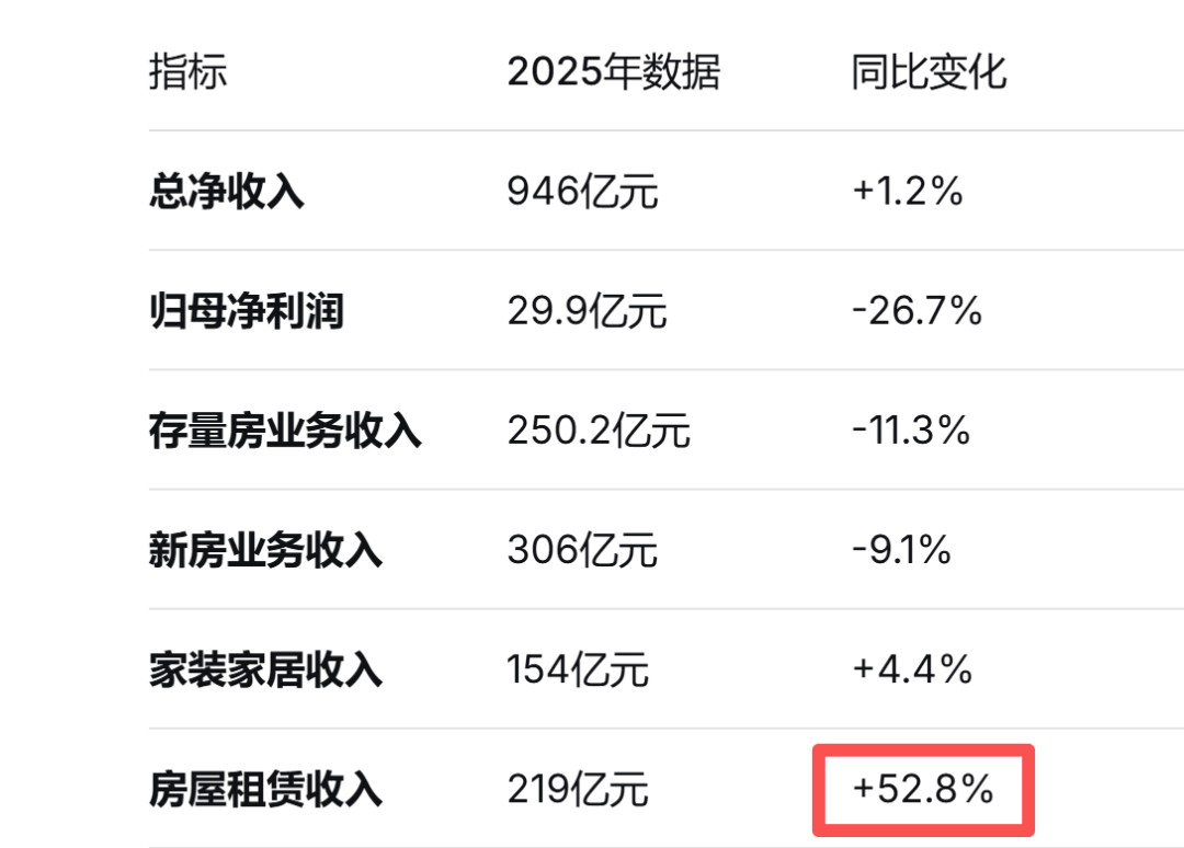 爆雷房企利润大增，却付不起重组费用