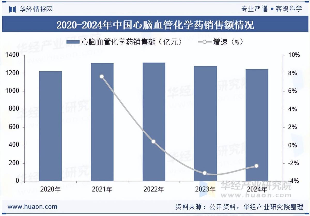 远大医药2025年营收122.8亿港元 创新产品收入占比首次达到约50%