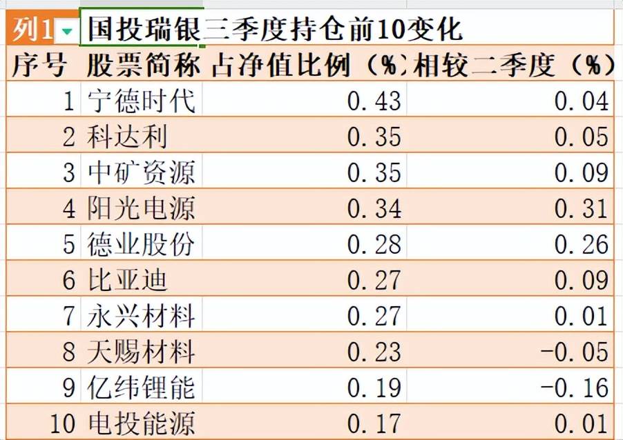 反内卷背景下化工行业投资机会解析――专访国投瑞银基金经理汤��