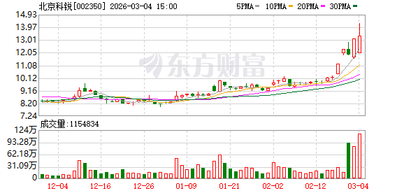 赤天化3月27日龙虎榜数据