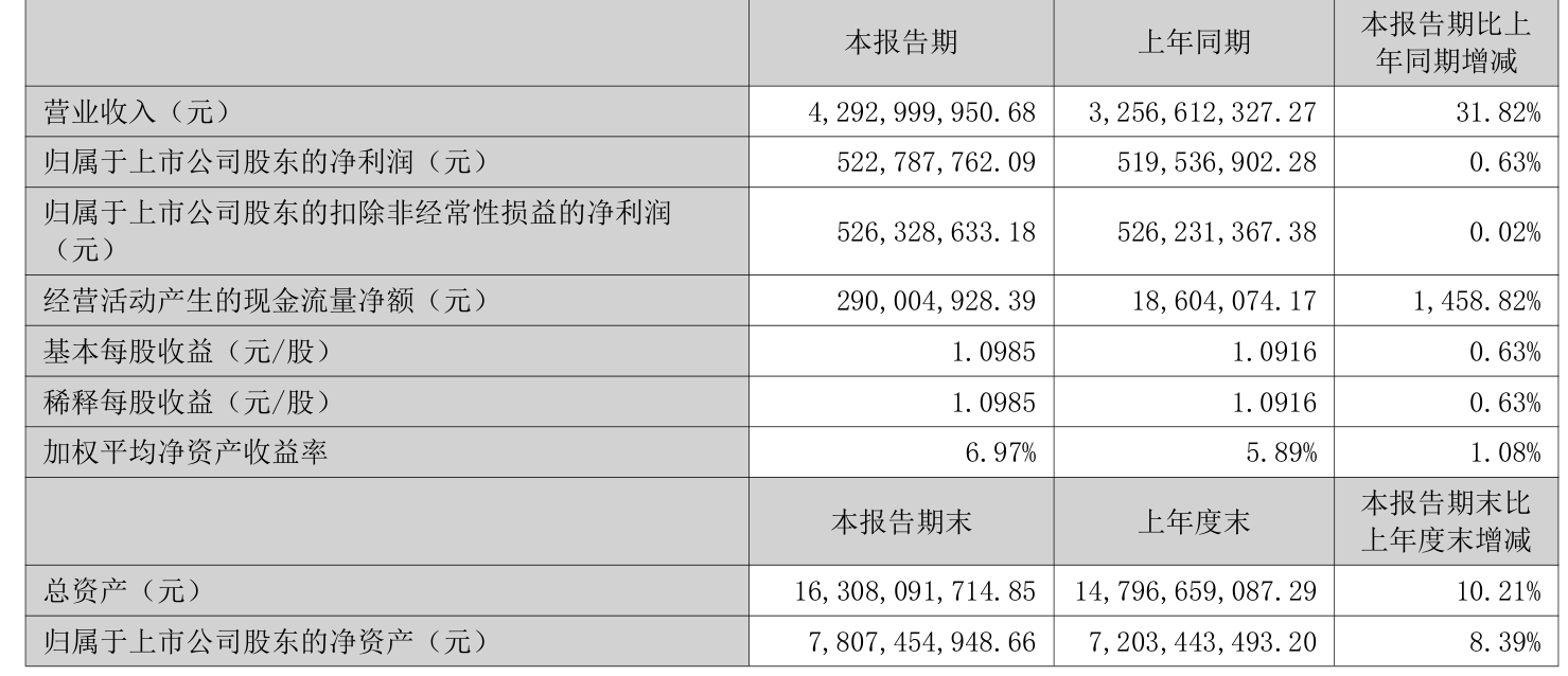 天坛生物：2025年净利润同比下降29.59% 拟10派0.5元